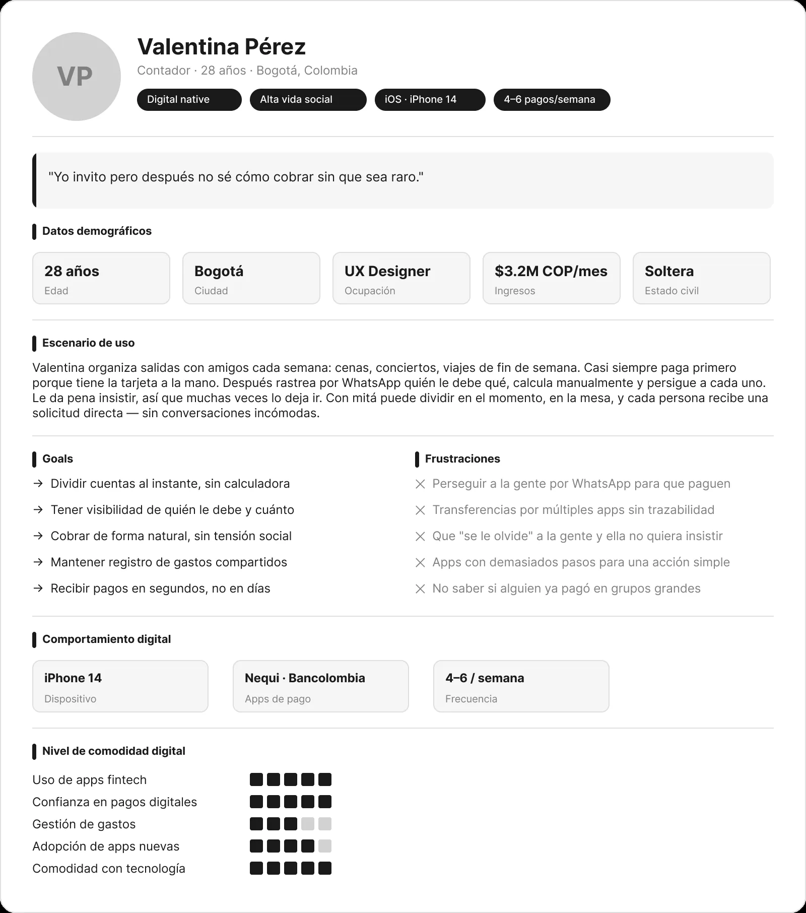 Persona card for Valentina, 28.